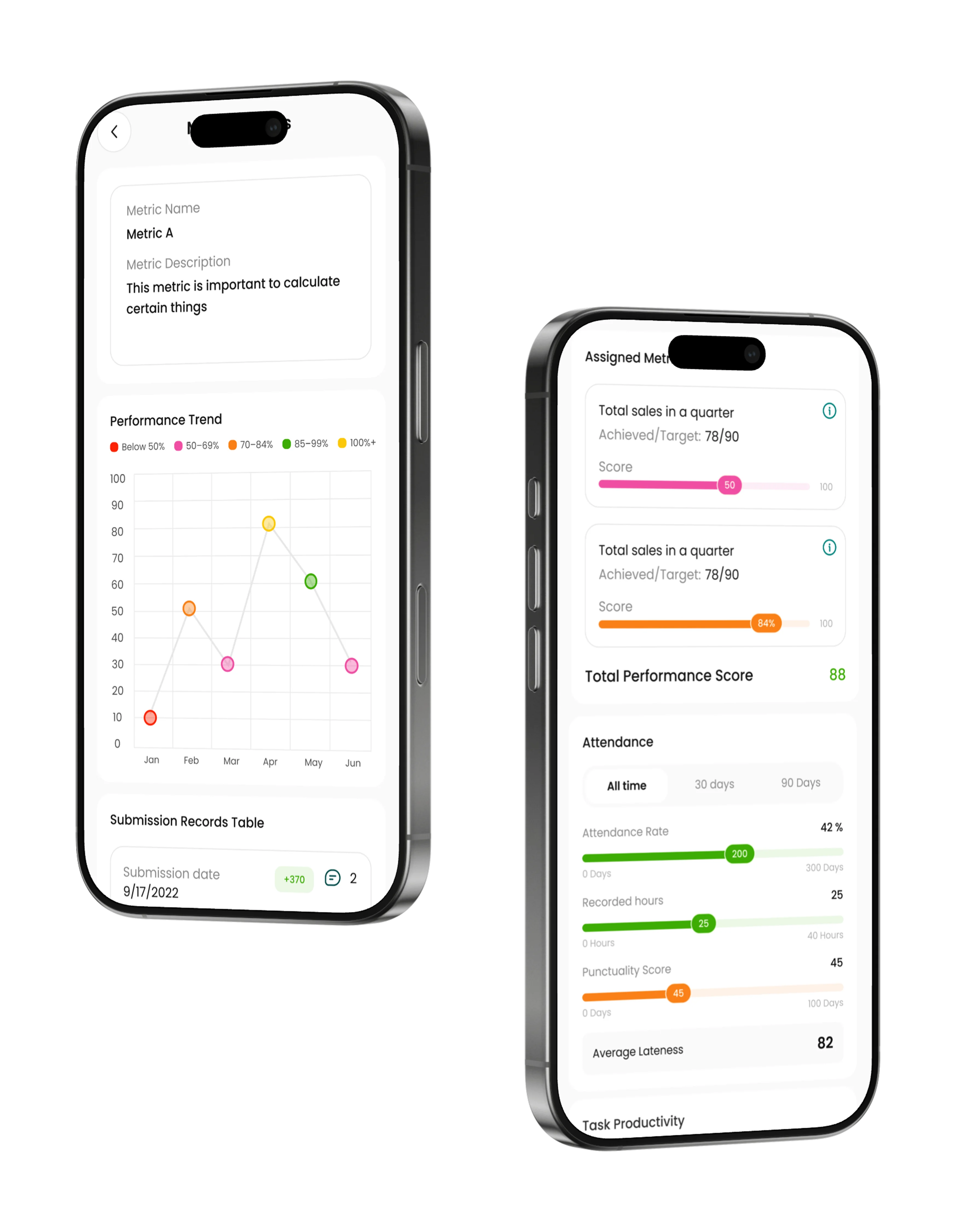 See progress over time—not just snapshots.